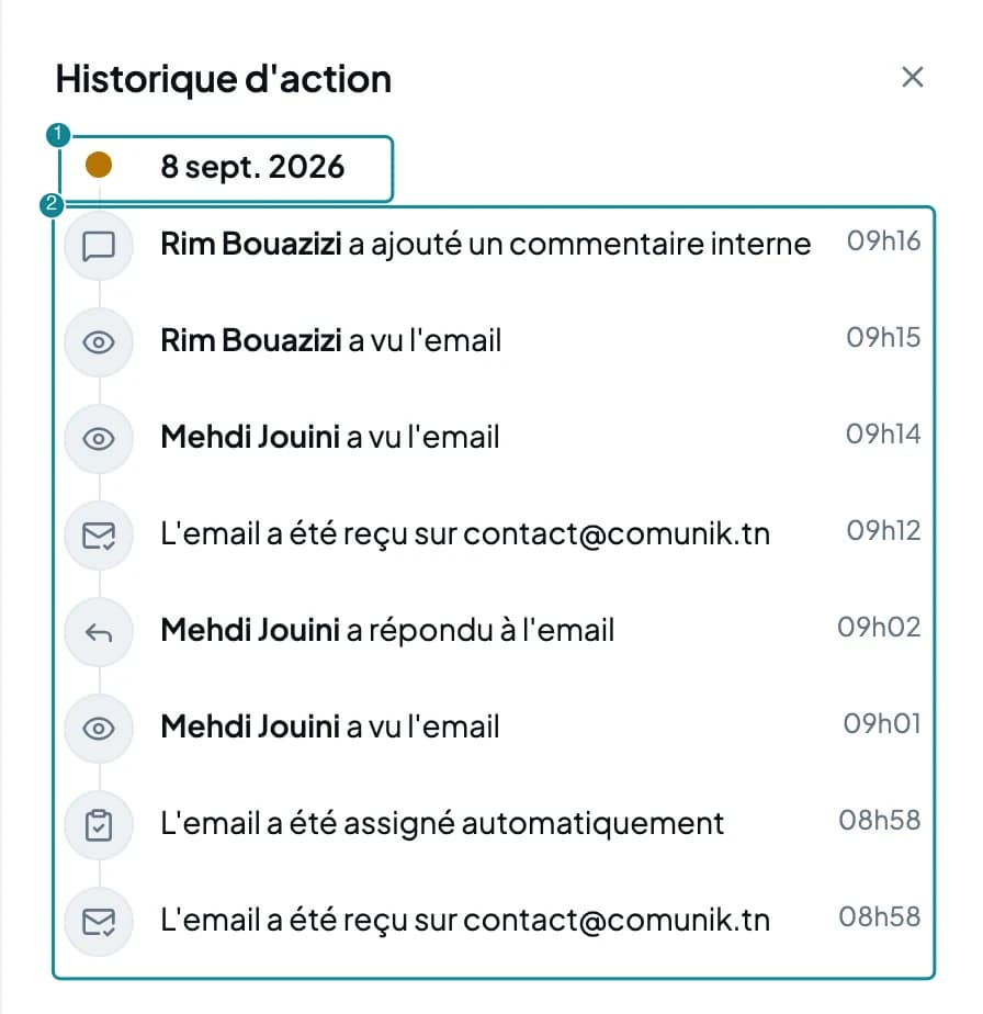 Le panneau Historique d'action, groupé par jour : reçu, assigné, vu, répondu, commentaire interne.