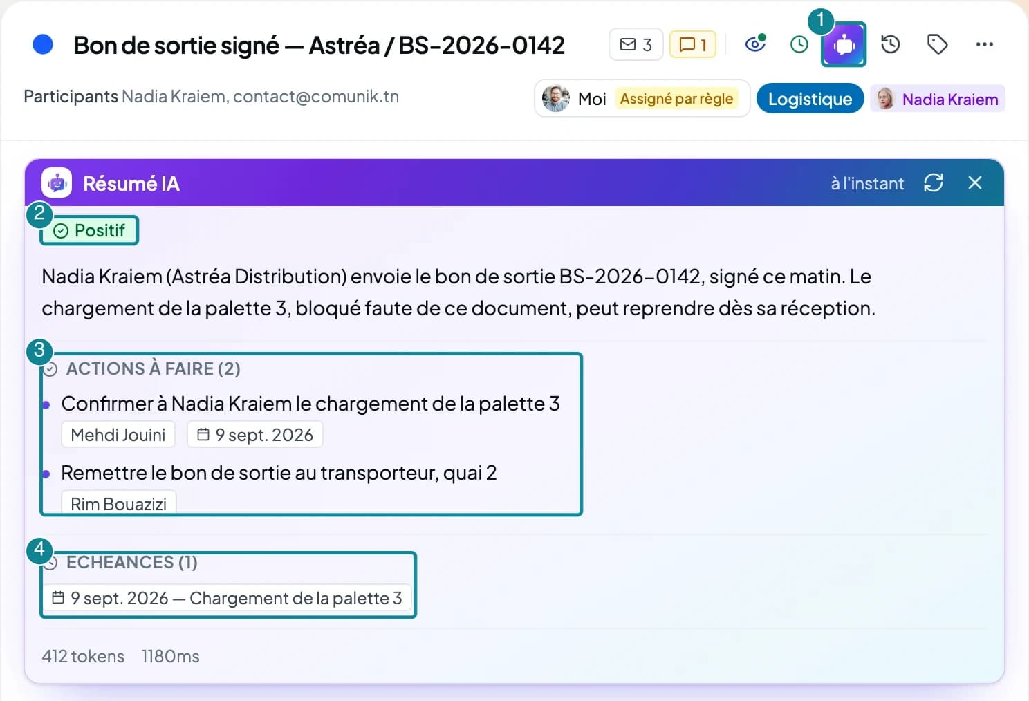 La carte Résumé IA d'un fil : tonalité, résumé, points d'action et échéances.