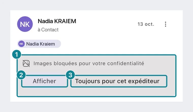 Un message sur le téléphone avec le bandeau « Images bloquées pour votre confidentialité » et les boutons Afficher et Toujours pour cet expéditeur.